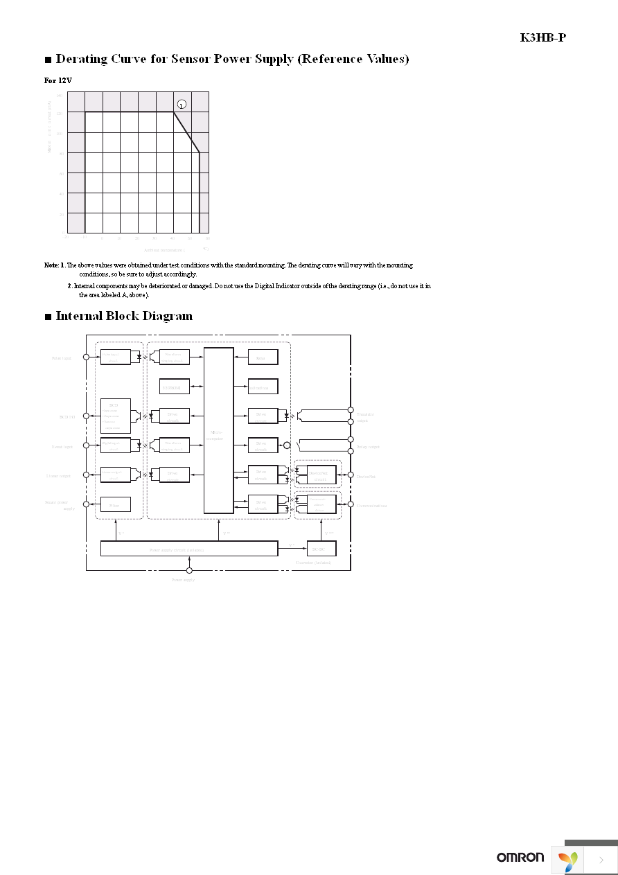 K3HB-PNB 100-240VAC Page 10